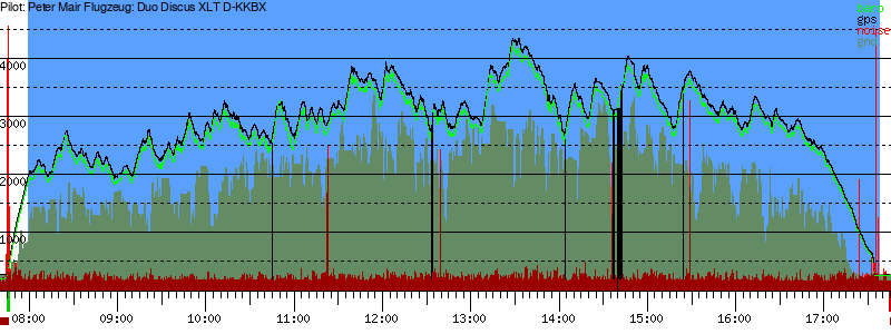 Barometer